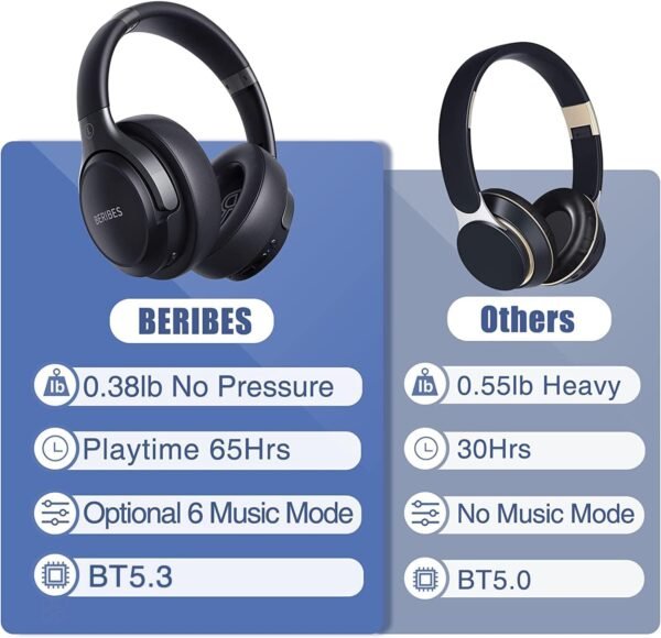 BERIBES Auriculares Bluetooth - Image 2